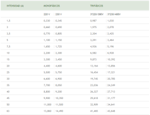 Eficiencia energética Asturias