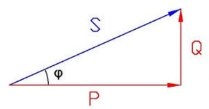 Estudio factura eléctrica