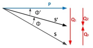 Eficiencia energetica asturias